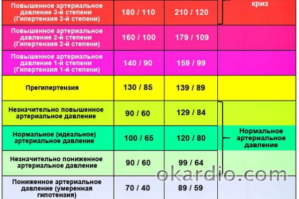 Где брать ссылки на кракен