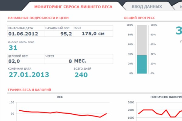 Купон кракен даркнет